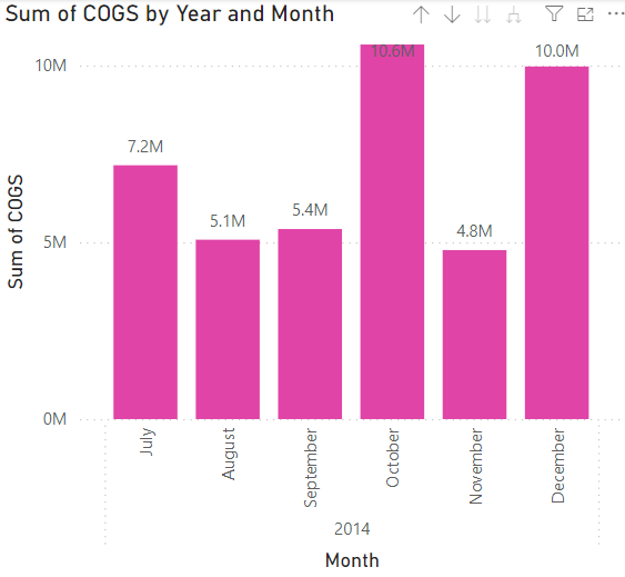Things I Hate About Power BI