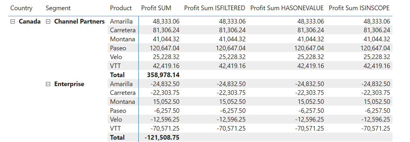 Correct DAX Formula for Hiding Subtotals